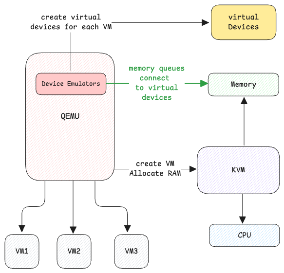 qemu
