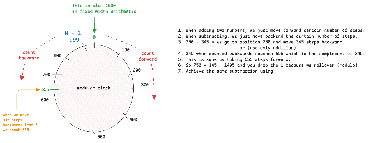 complement-example