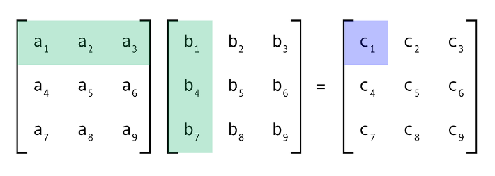 matrix-multiplication-code