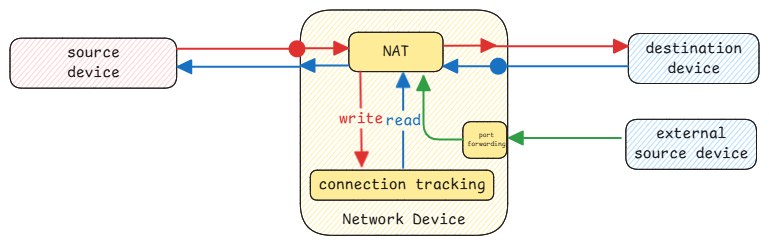 connection-tracking