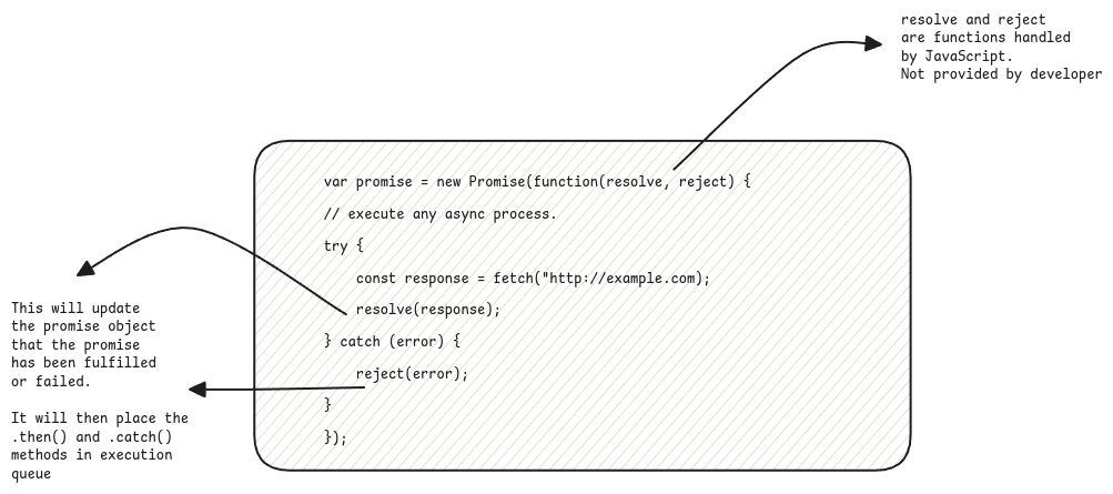 JavaScript Promises