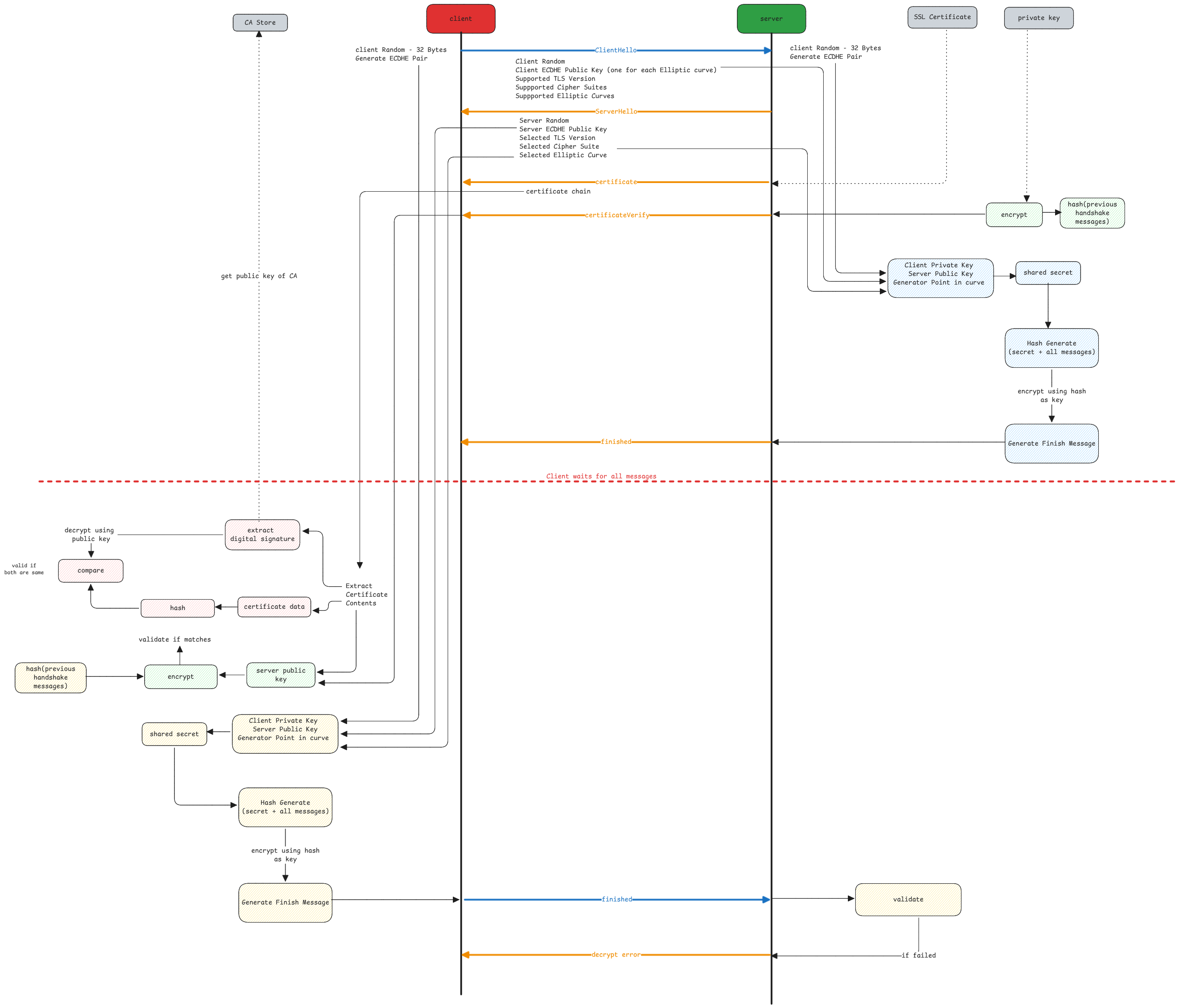ssl-handshake-flow